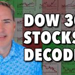 30 Dow Stocks in 20 Minutes: Joe Rabil’s Mid-Year Technical Check